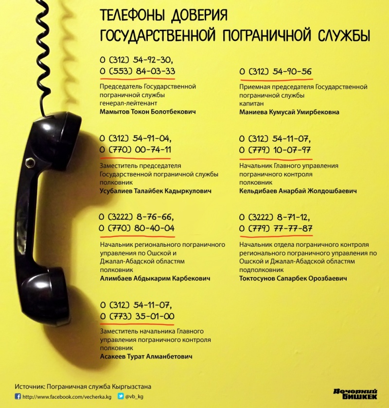 Объявления Секс Омск С Телефоном