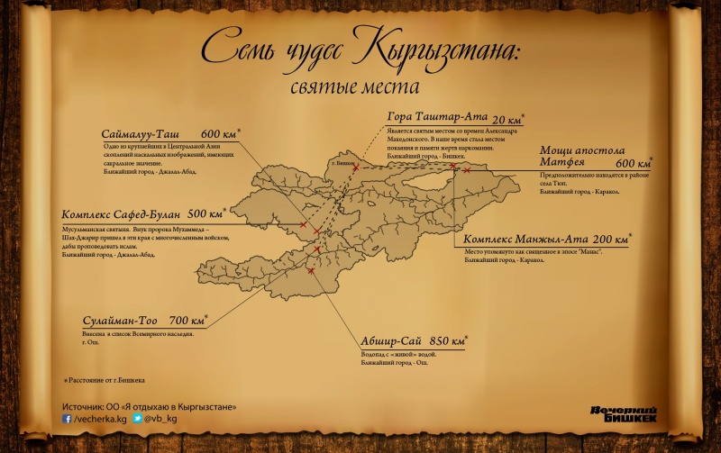 Чудеса света картинки что создано природой надписями Чудеса света картинки что создано природой надписями