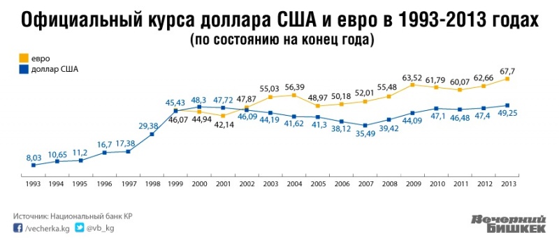 какой курс доллара был в2003 г какой курс доллара был в2003 г