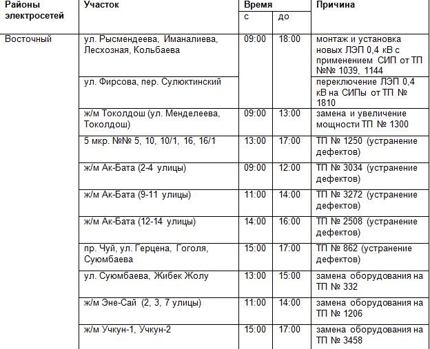 Погода в славянка на неделю