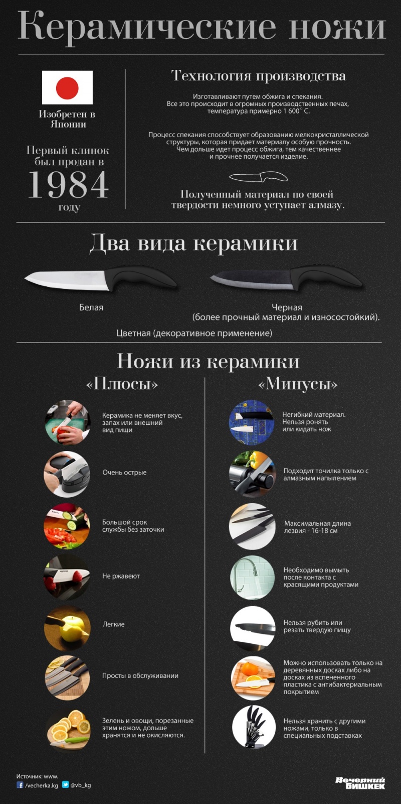 Автор инфографики - Марина Блинова Автор инфографики - Марина Блинова