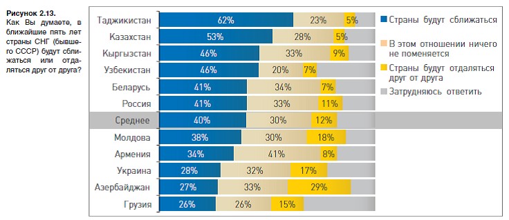 90% населения Кыргызстана друзьями считает страны бывшего Союза