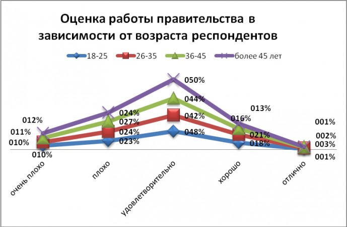 Market Intelligence выяснил отношение кыргызстанцев к власти