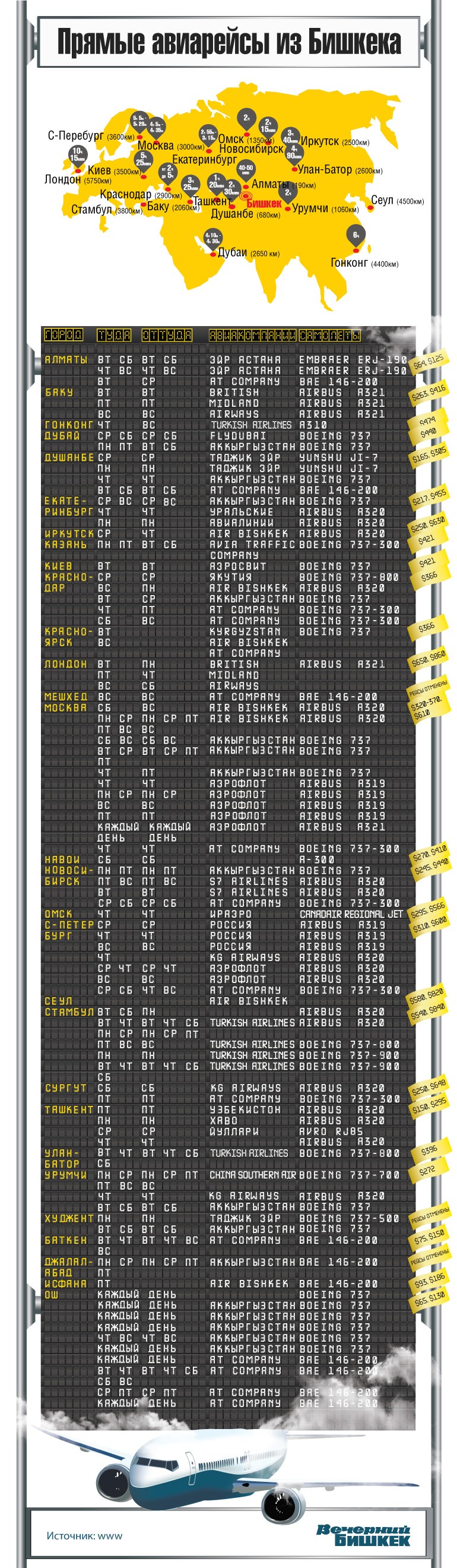 Прямые рейсы из бишкека куда