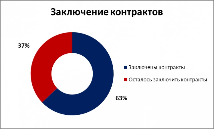 На ТЭЦ Бишкека завезли 190 тысяч тонн угля