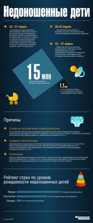 Врачи выхаживают новорожденных весом всего 500 граммов
