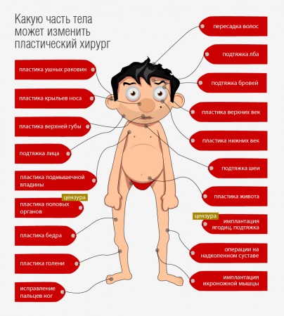Пластическая хирургия: что улучшают в себе кыргызстанцы?