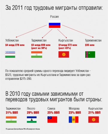 Нурбек Омуров: Квалификация защитит трудящегося мигранта