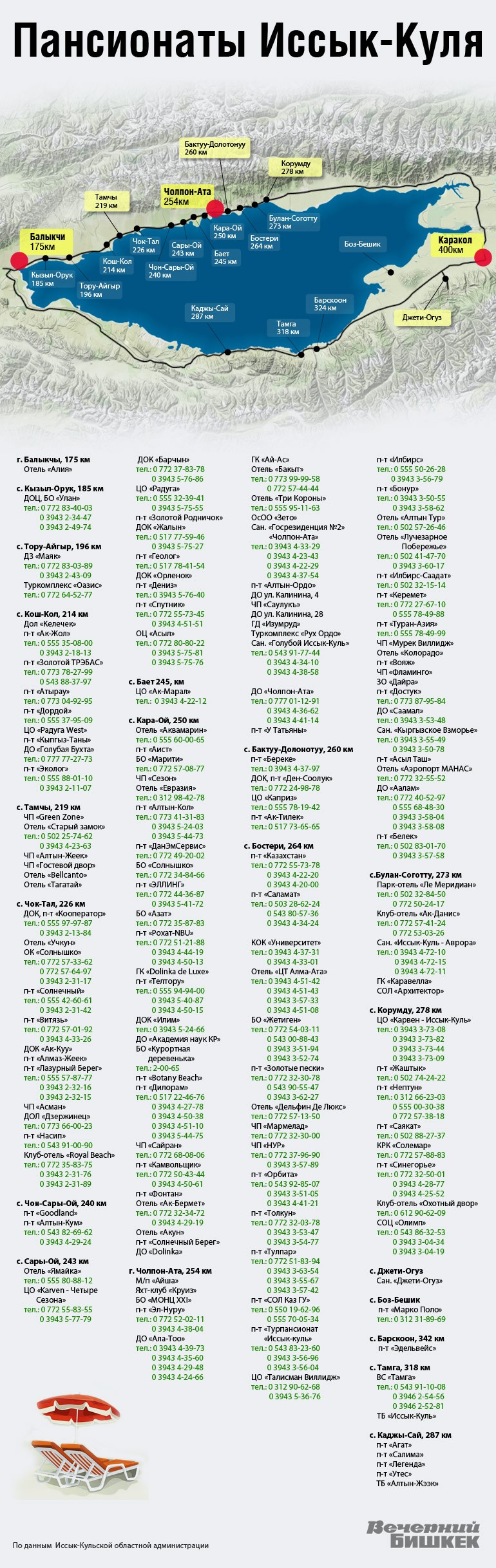 Карта иссыкуля с расположением пансионатов