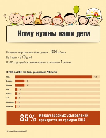 Международное усыновление: согласно букве закона?
