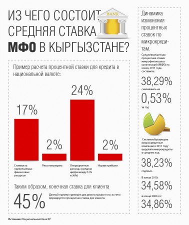 АМФО: Ограничения ставок по микрокредитам могут спровоцировать ростовщичество