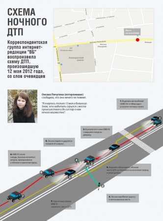Хронология ЧП: наезд БМВ на девушку