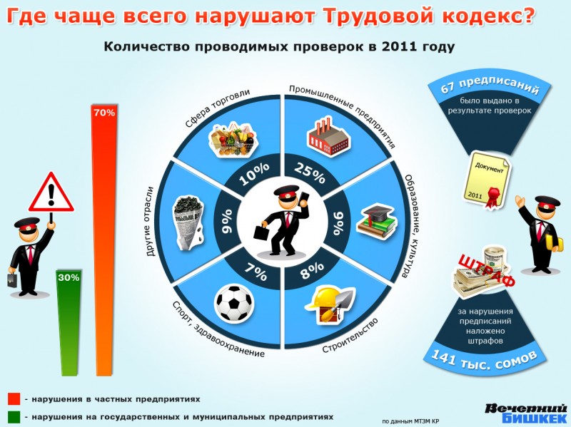 Где можно чаще. Трудовое право инфографика. Инфографика на правовую тему.