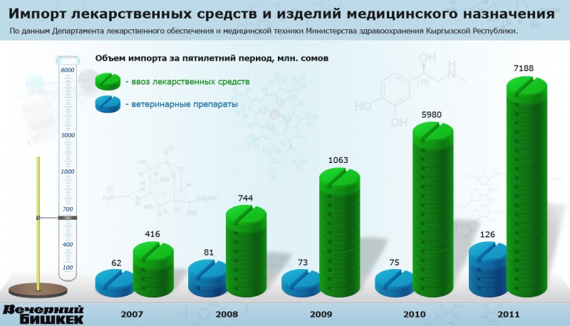 Импорт зависит. Импорт лекарств в Россию. Импорт лекарств в Россию статистика. Импорт лекарственных средств в Россию. Импорт медикаментов в России.