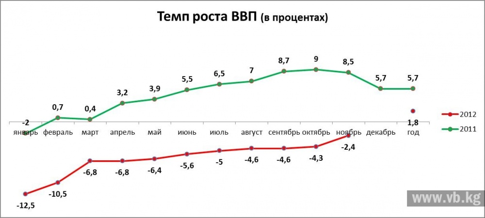 Ввп киргизии