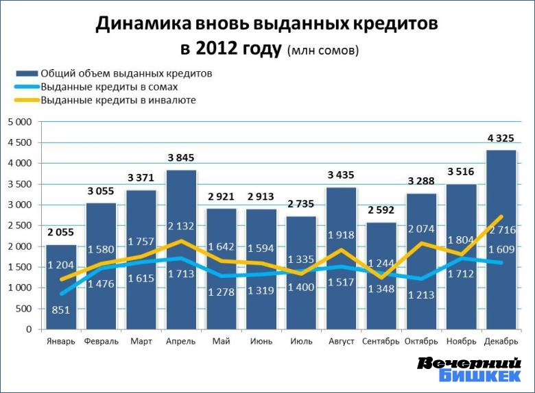 Ипотека 2012 году