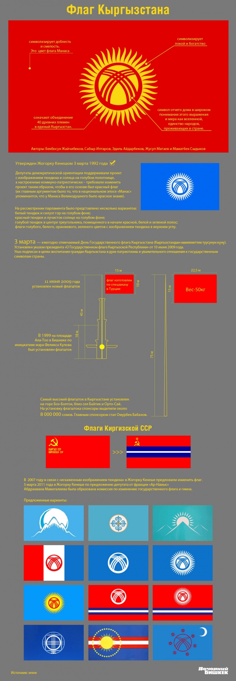 флаг и герб киргизии