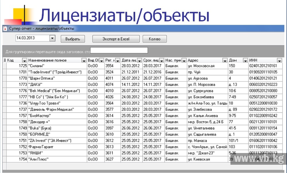 Правительство намерено создать национальную базу лекарств и медоборудования