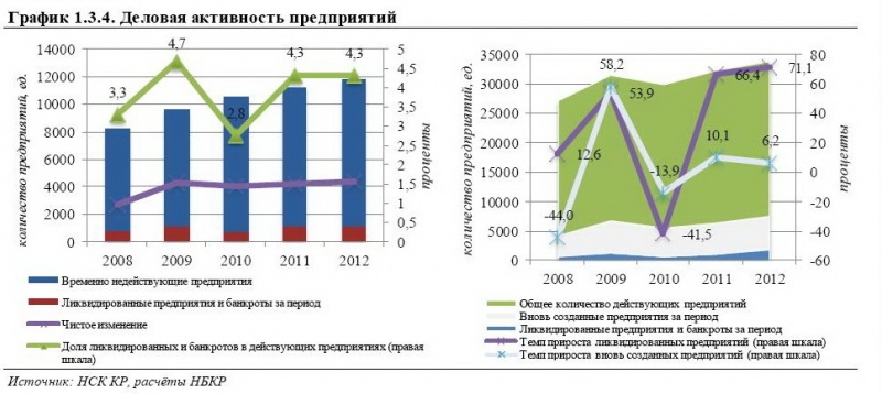 банкротство предприятии в кр банкротство предприятии в кр