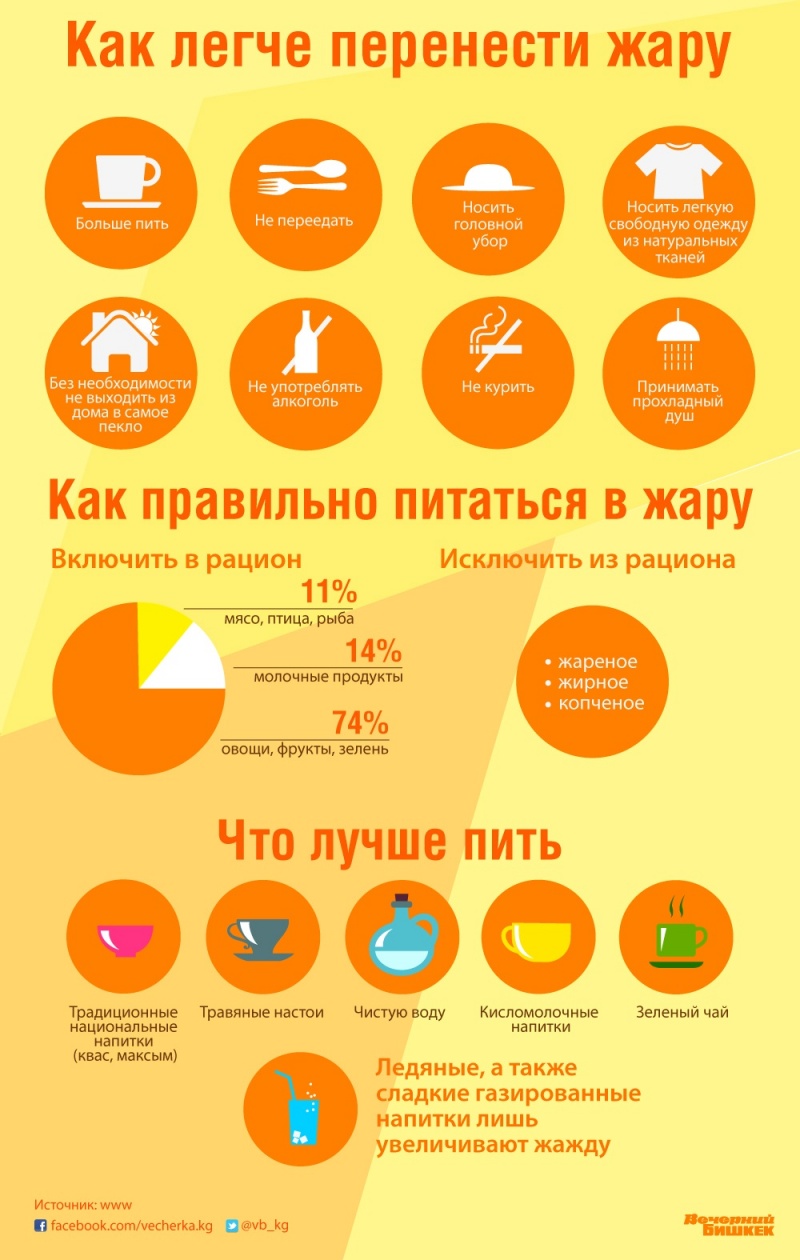 Как сделать жаркую погоду. Памятка в жару. Памятка при жаре. Инфографика по здоровью. Инфографика полезные советы.