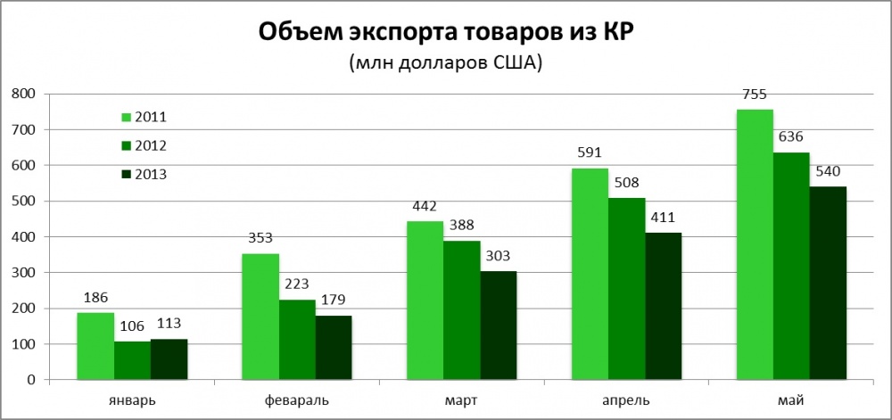 Объем экспорта