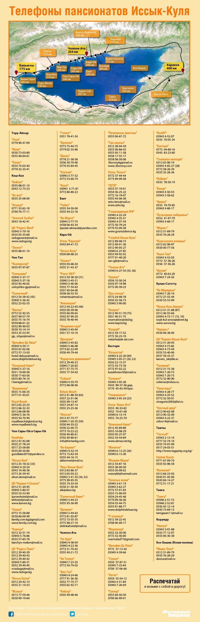Карта иссыкуля с расположением пансионатов