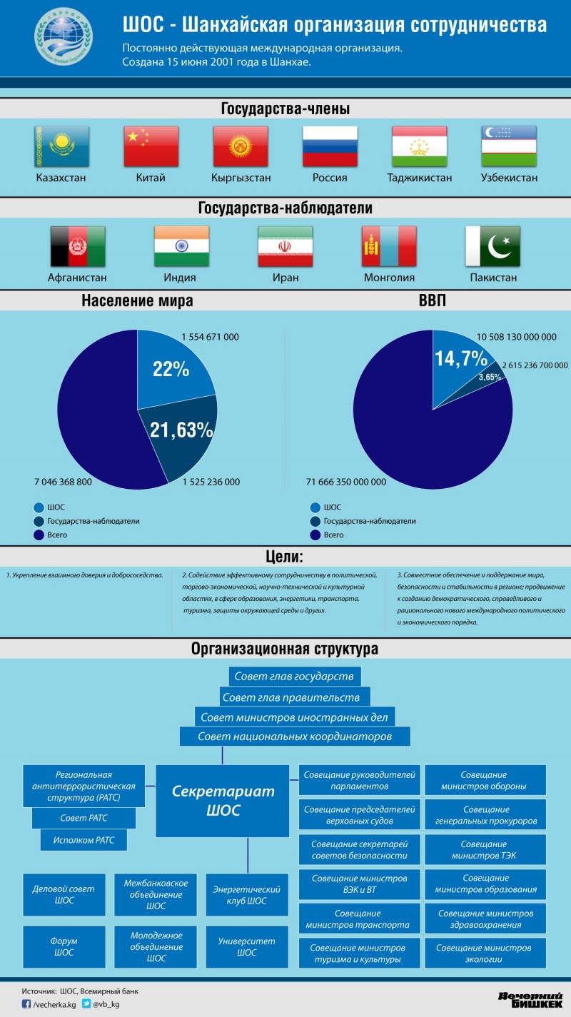 Дорожная карта шос