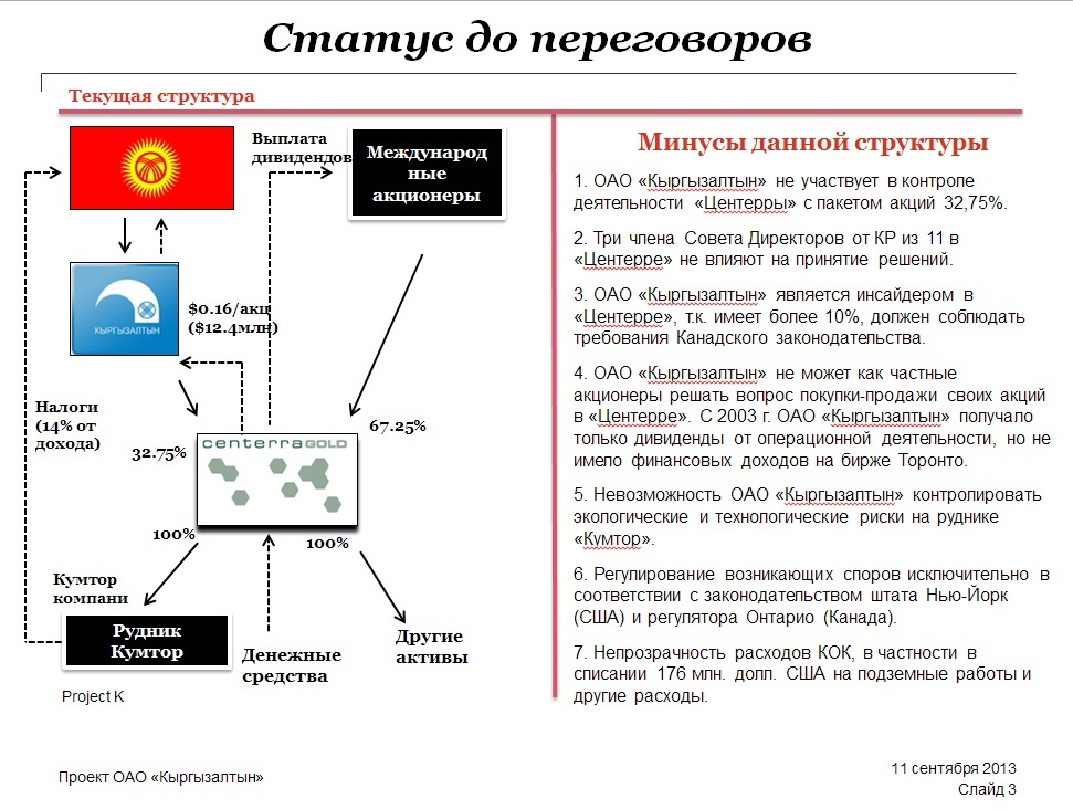 Кылычбек Шакиров: Соглашение по Кумтору будет меняться в рамках закона