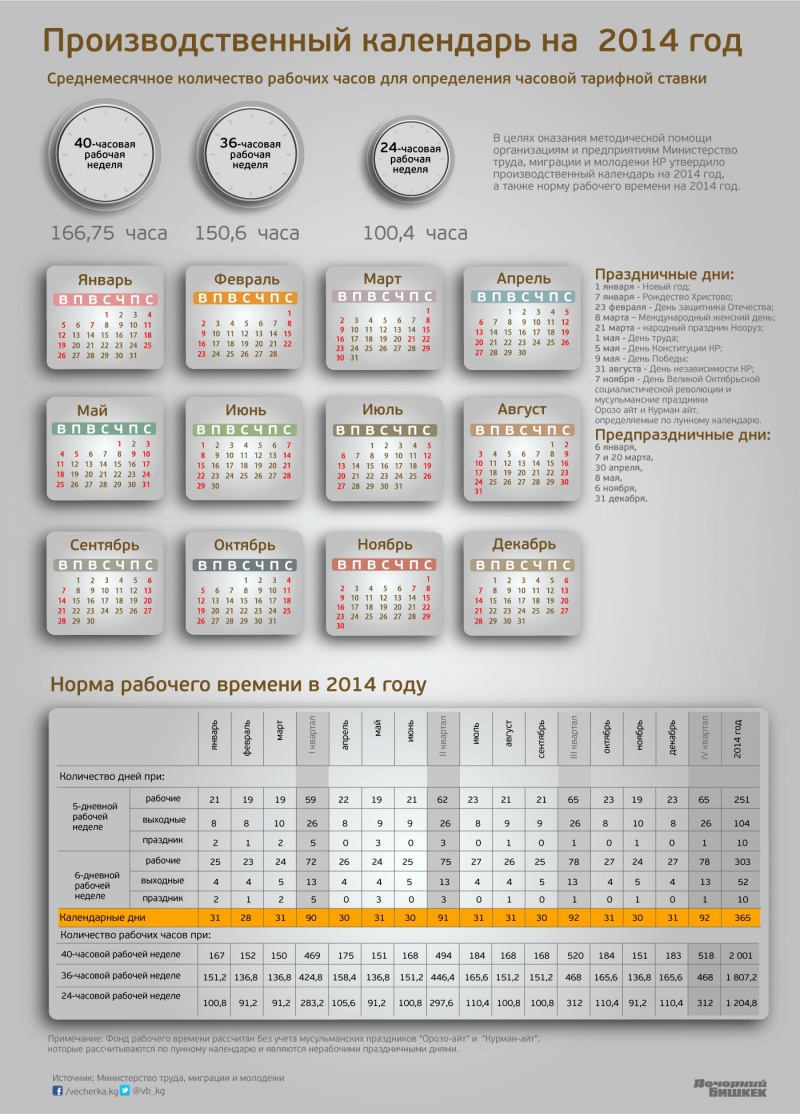Календарь праздников 2014 производственный Производственный календарь на 2014 год