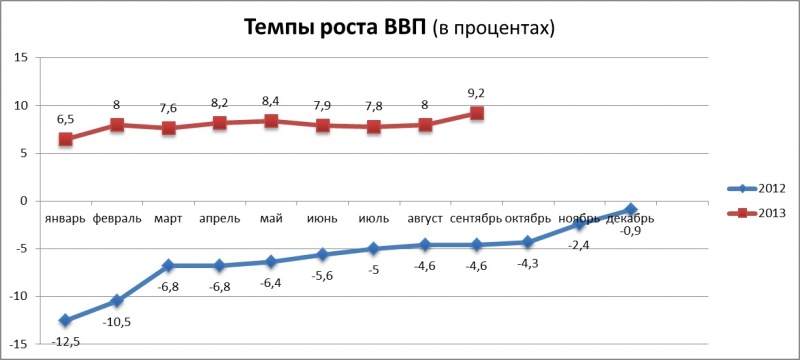 Ввп киргизии