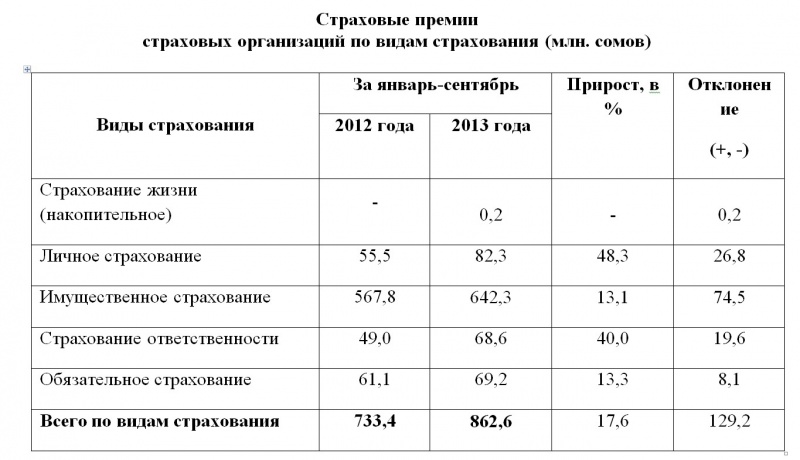 Калькуляция страховой компании. Виды страховых премий. Классификация и виды страховой премии. Страховые премии по видам страхования. Расчет страховой премии по имущественному страхованию.