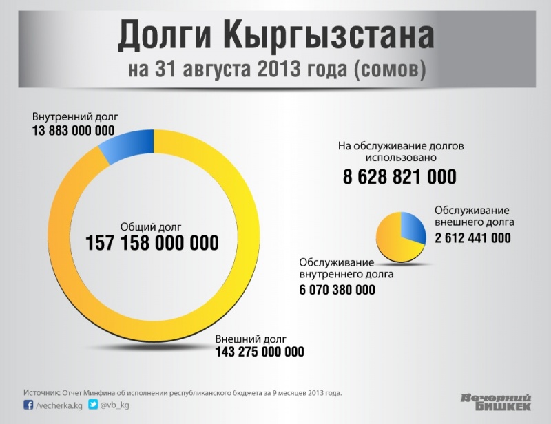 Задолженность казахстан