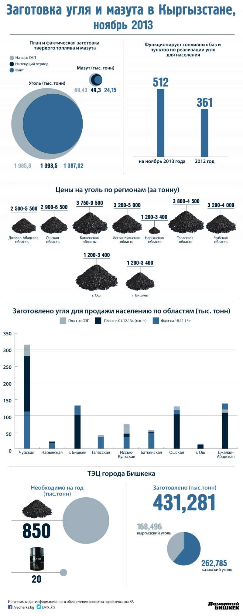 Себестоимость угля