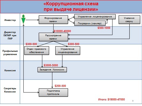 Глава Госгеологоагентства озвучил 13 коррупционных схем в ведомстве