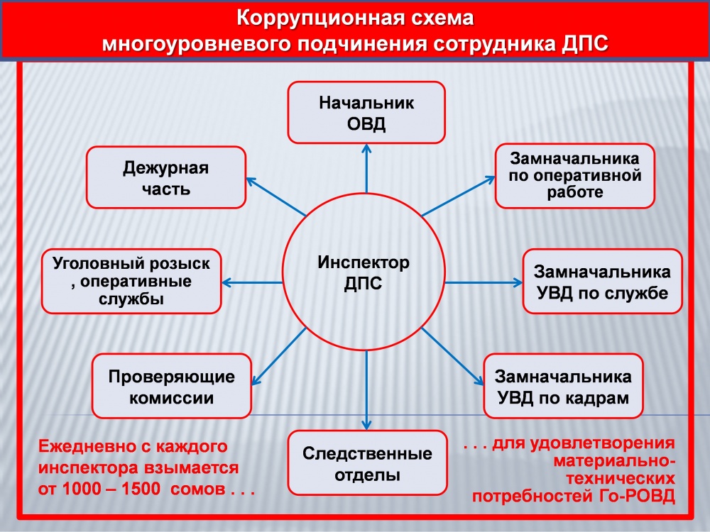 В Украине раскрыта коррупционная схема в Минобороны