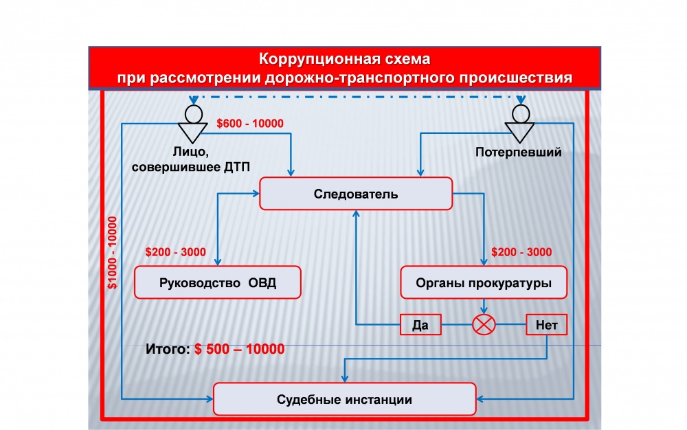 Названы главные коррупционные схемы на рынке недвижимости