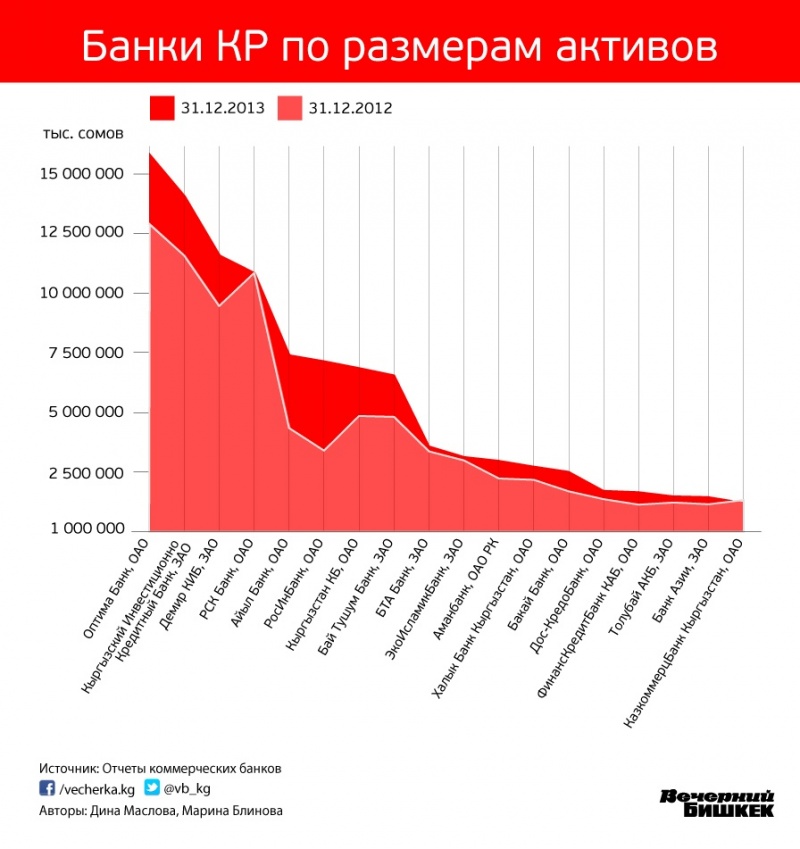 Графики банков