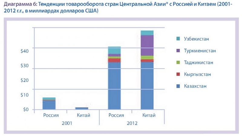 Инвесторы ищут проекты казахстана