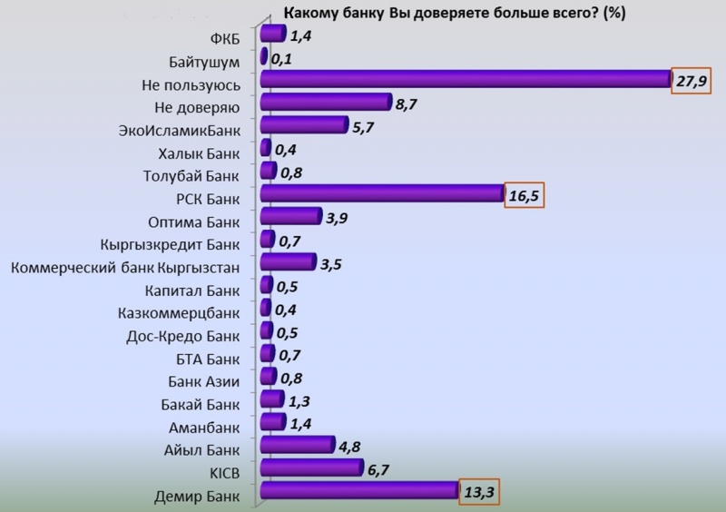 5 коммерческих банков