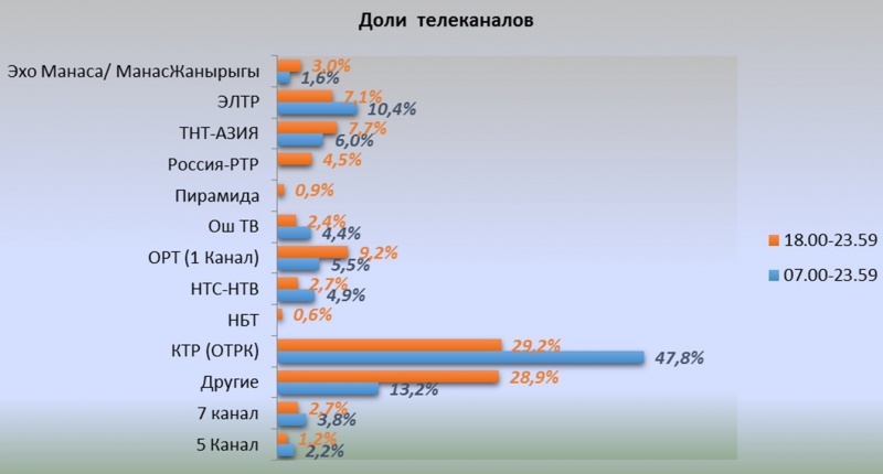 Исследуйте данные представленные на диаграммах на с 68 и сделайте вывод финансовая грамотность