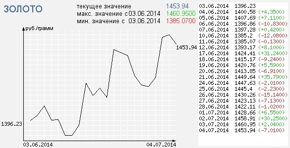 Shares of Centerra Gold Inc. rose over the month by 67%