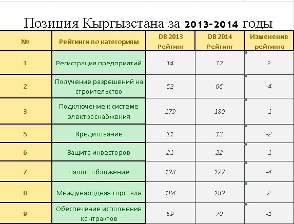 Список кыргызстана. Рейтинг Кыргызстана. Рейтинг банков Киргизии. Кыргызстан рейтинг в мире. Рейтинг Кыргызстана по экономике.