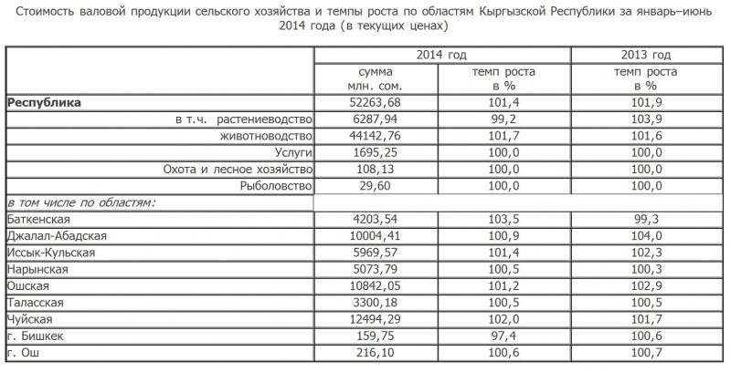 Искитим прайс лист