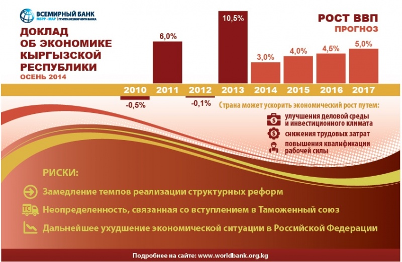 Развития кыргызстана. Кыргызская Республика экономика. Рост экономики Киргизии. Реферат экономика Кыргызстана. Экономическая система Кыргызстана.