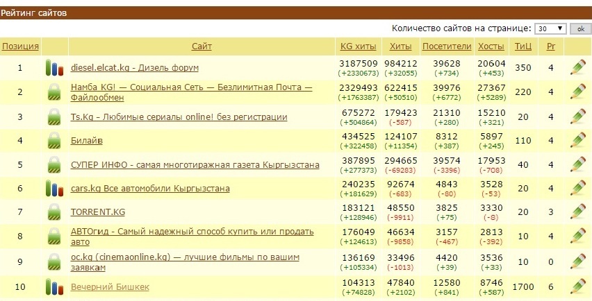 Несколько популярных сайтов Кирнета объединились в холдинг