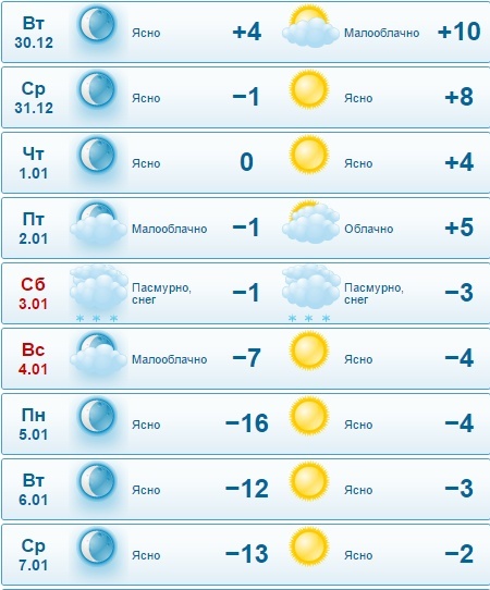 Погода на две недели в бишкеке