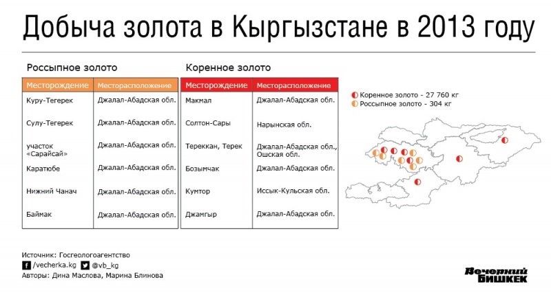 Карта джалал абадской области