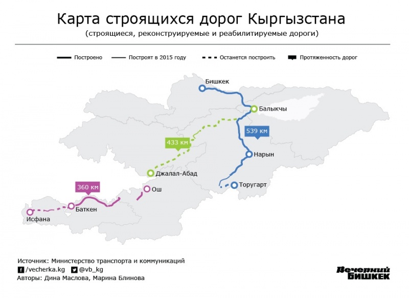 Дорога север юг кыргызстан карта