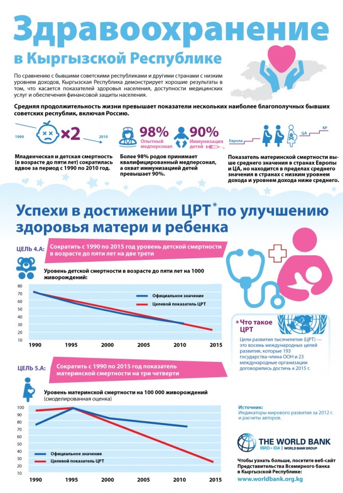 План мероприятий направленный на повышение эффективности здравоохранения