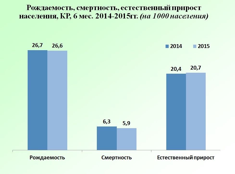 Здравоохранение смертность. Рождаемость в Индии статистика. Рождаемость смертность и естественный прирост США. Африка рождаемость и смертность. Показатель смертности и рождаемости в Индии.